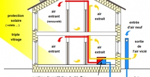 Le puits canadien : fonctionnement, avantages et inconvénients, coût