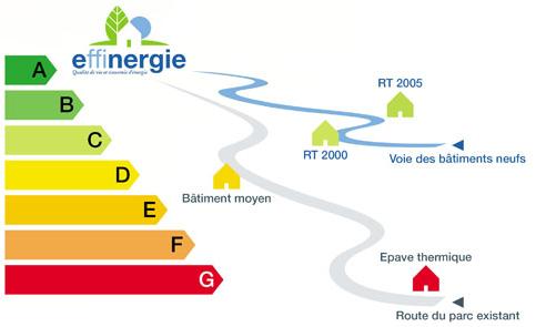 Qu Est Ce Que La Norme Bbc Intérêt