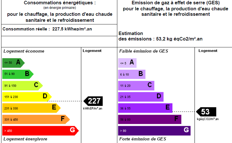 DPE : diagnostic performance énergétique