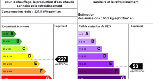 Le DPE ou diagnostic performance énergétique : qu'est-ce que c'est, à quoi ça sert ?